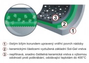 KOLIMAX Nerezová panvica so sklenenou pokrievkou, s rukoväťou a úchytom, priemer 26cm, objem 3.5l, vysoká 8 cm, keramický povrch šedý granit